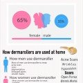 Who Are At Home Dermaroller Treatments Enthusiasts?